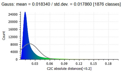 Istogramma delle deviazioni