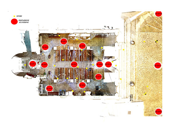 stazioni laser scanner