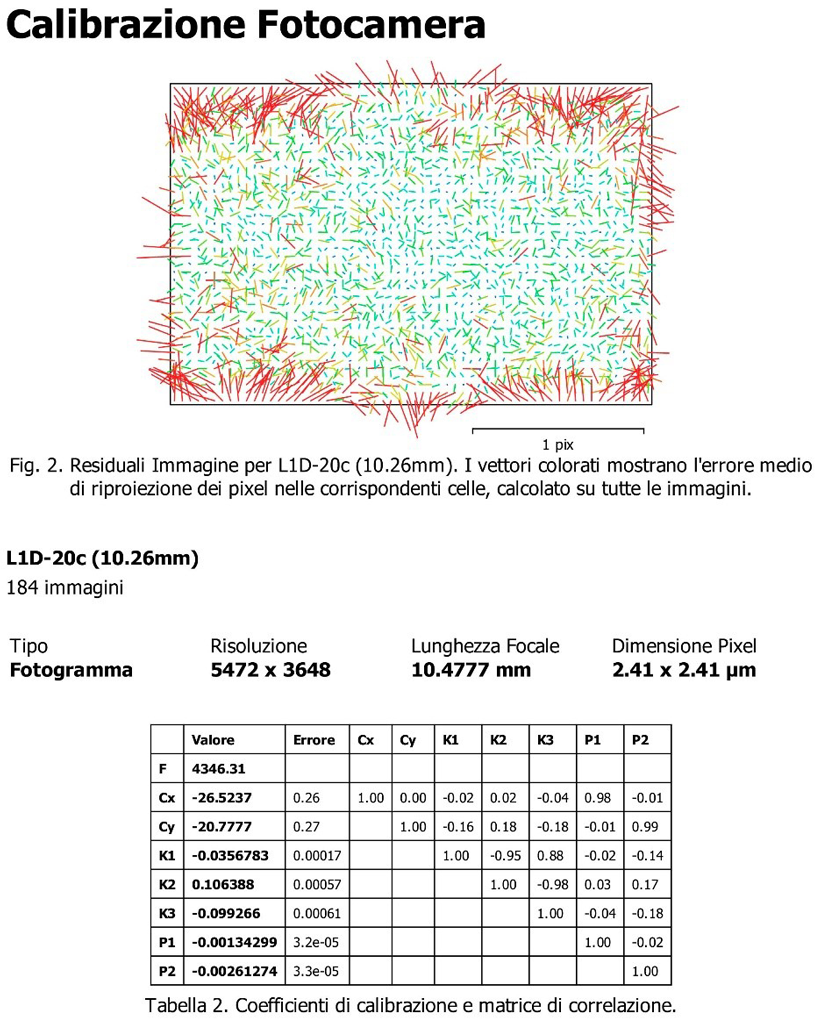 calibrazione fotocamera