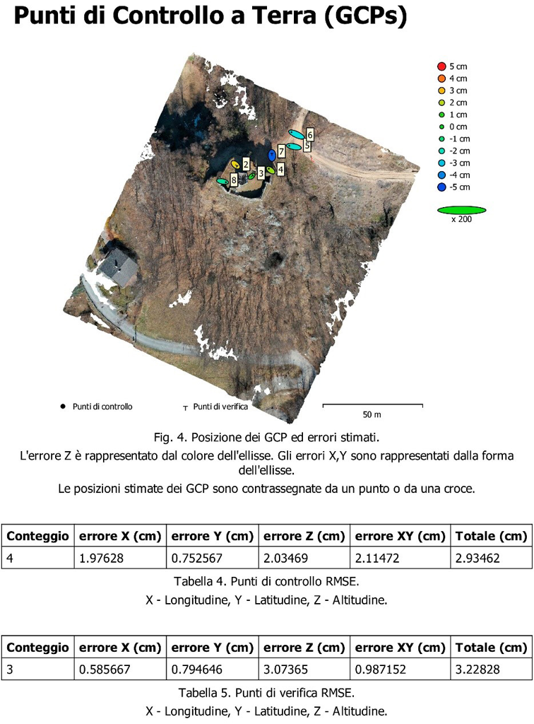 punti di controllo a terra