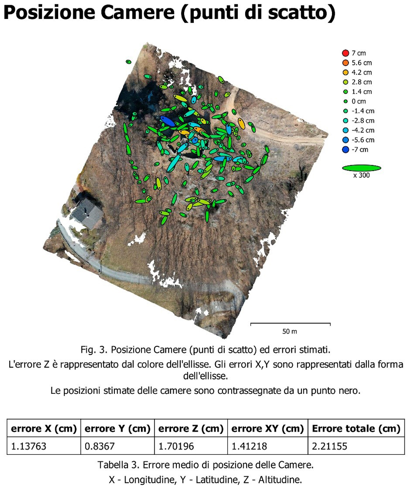 posizione camere punti di scatto