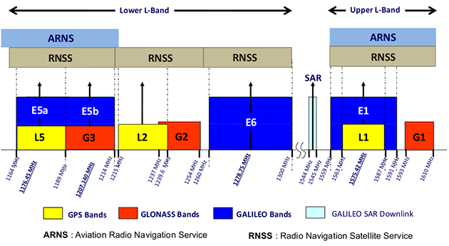 Monofrequenza-o-Multifrequenza