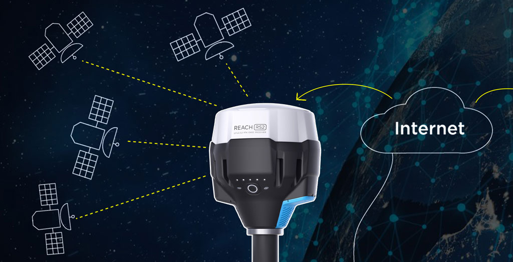 Caster con Emlid Reach RS2