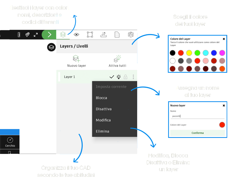 Gestiona completa dei layers
