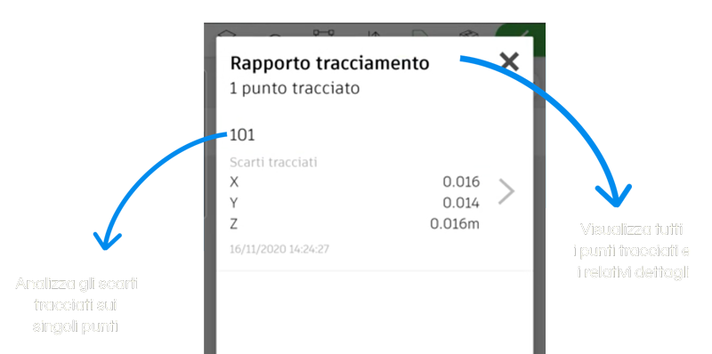 Rapporto di tracciamento - TPad