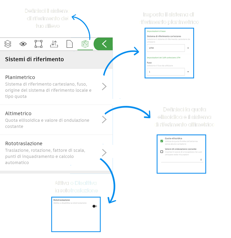 Sistemi di riferimento - TPad