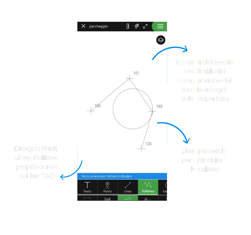 Funzioni di disegno - TPad