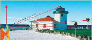 Calcolo delle coordinate della stazione