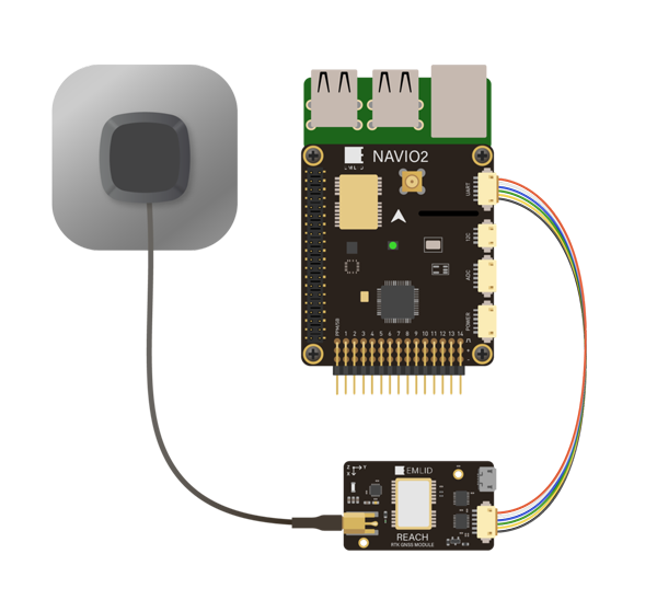 Emlid Navio 2 Autopilot HAT Raspberry PI®