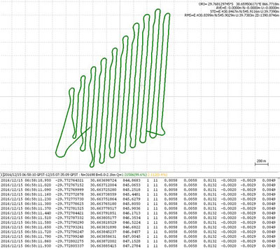 Risultati PPK ottenuti da 3D DroneMapping