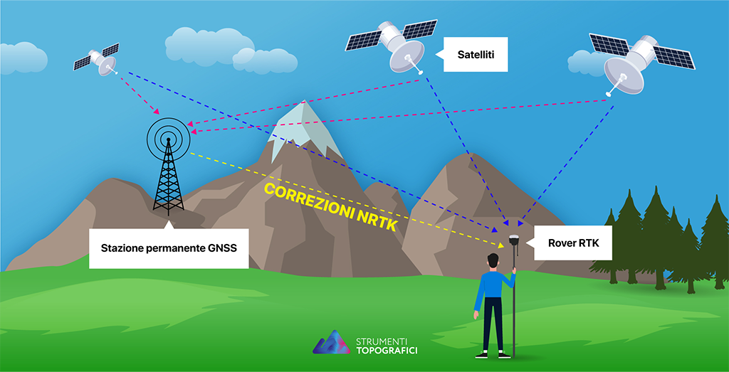 Differenza-tra-NRTK-e-RTK